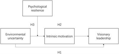 Overcome social anxiety disorder and develop visionary leadership in uncertain environments: The important role of psychological resilience